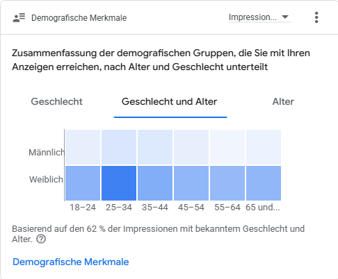 Demografie