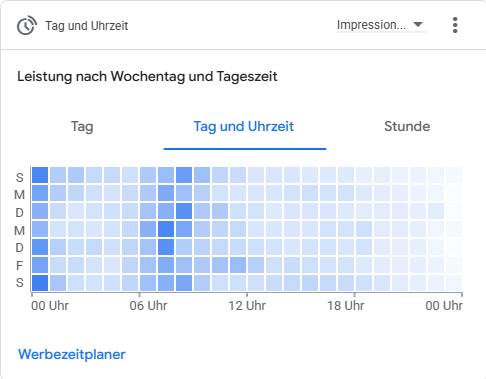 Tag und Uhrzeit