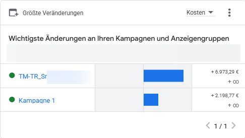 Größte Veränderungen, anonymisiert